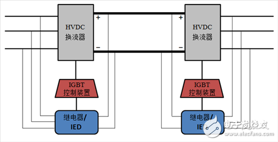 探索高壓輸電 - 第2部分，電壓源換流器