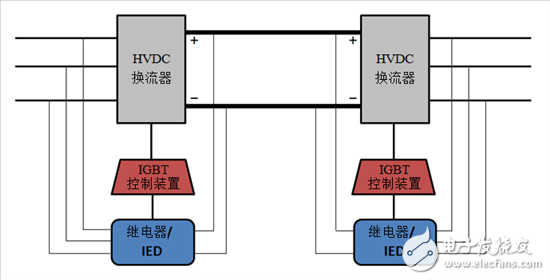 探索高壓輸電 - 第1部分，電網換相換流器