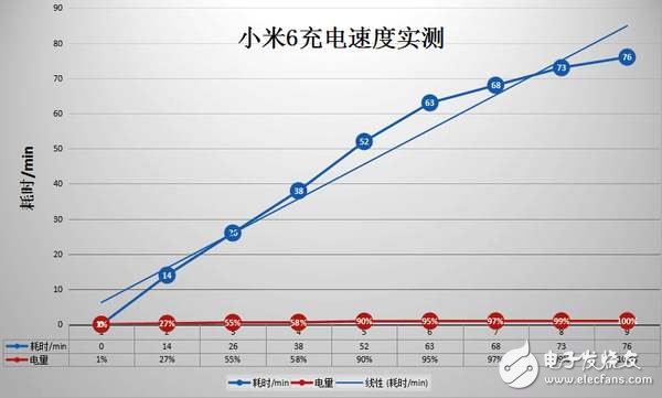 小米6評測：滿血驍龍835+變焦雙攝，2499元依舊性價比？