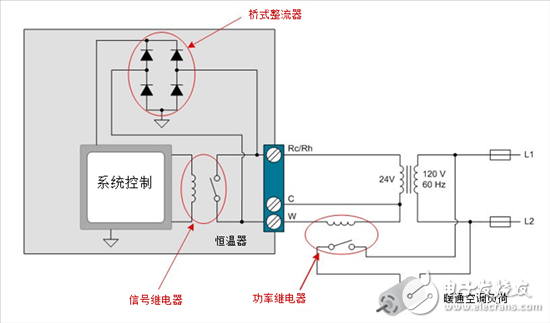 如何使用固態繼電器驅動恒溫器