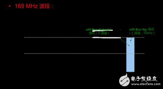 采用Sub-1 GHz的歐洲智能電網RF通信--第2部分