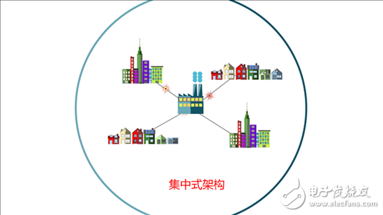 設(shè)計一個更加智能的電網(wǎng)