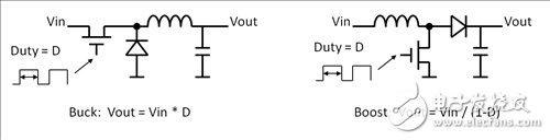 電機驅動器論壇最常見問題（第2部分）：如何估計電機能量回饋和VM電源泵升