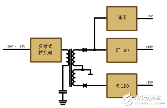 減法的力量：提升工業應用中的隔離式、分離軌功率設計