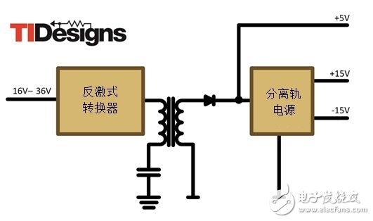 減法的力量：提升工業應用中的隔離式、分離軌功率設計