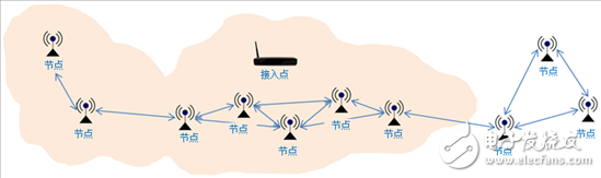 借助無線網(wǎng)狀網(wǎng)絡(luò)解決方案擴展連接邊界