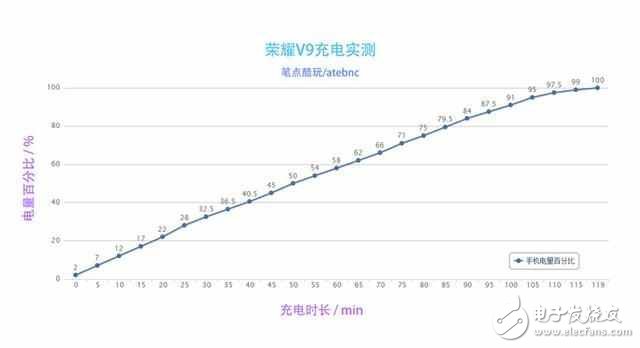 華為榮耀V9怎么樣？榮耀V9評測：榮耀V9顏值性能并存，4大方面了解榮耀V9的優點與缺點