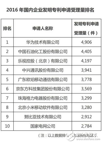 世界知識產權日說專利：OPPO是個“專利控”