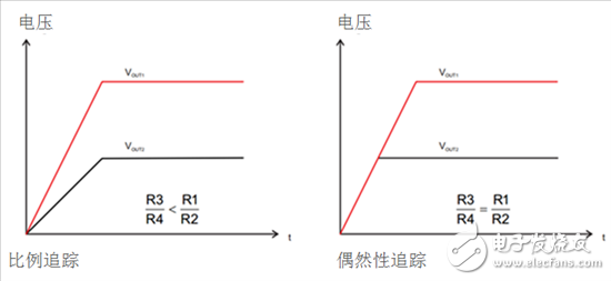 iDCS-Control技術能為工業(yè)系統(tǒng)帶來哪些影響？