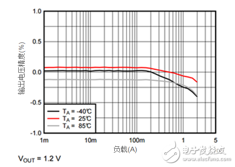 iDCS-Control技術(shù)能為工業(yè)系統(tǒng)帶來(lái)哪些影響？