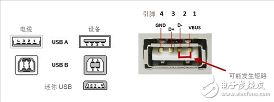 如何避免EPOS處理器在9V USB充電條件下發生短路