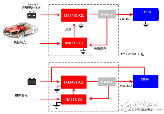 為汽車LED照明系統(tǒng)創(chuàng)建24W電源