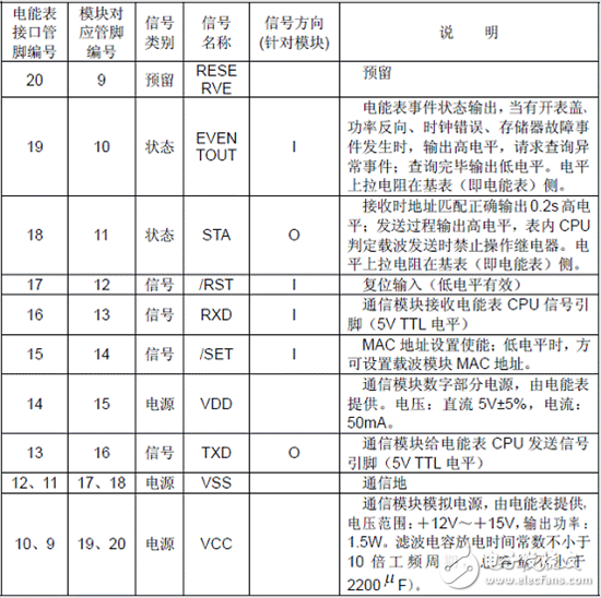 PLC模塊電表應用方案概述 ——電表側硬件原理