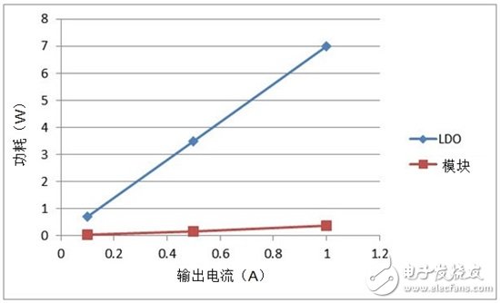 為下一代家電供電：如何積少成多？