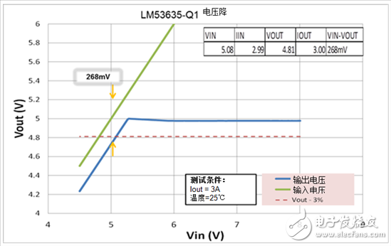 設(shè)計汽車電源時需考慮的問題