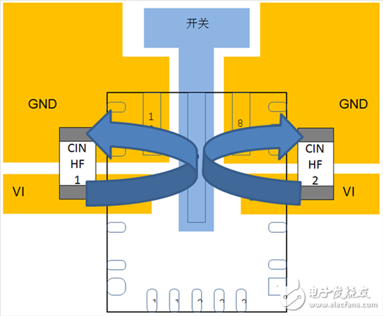 設(shè)計汽車電源時需考慮的問題