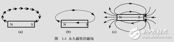 開關(guān)電源中的磁性元件 (1)