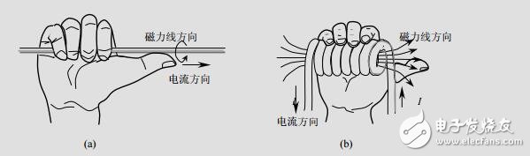 開關(guān)電源中的磁性元件 (1)