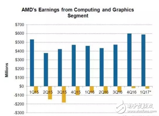 Vega和Ryzen在手 AMD能否翻身逆襲？