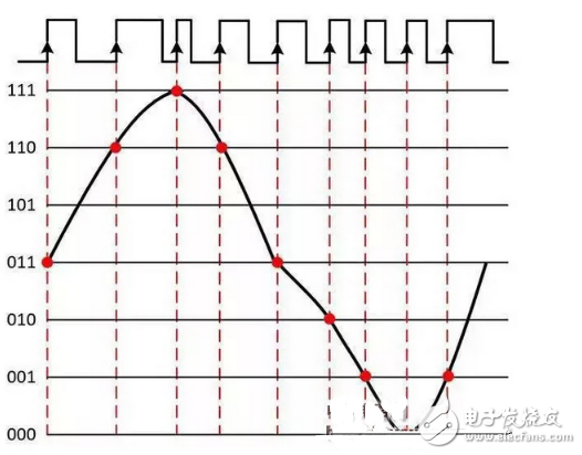 數字原理技巧超詳細介紹教學