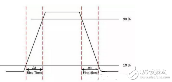 數字原理技巧超詳細介紹教學