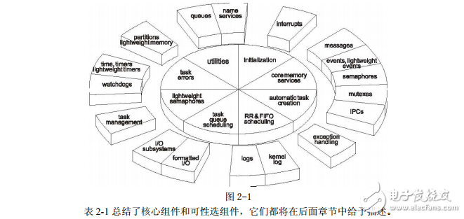 飛思卡爾MQX實時操作系統(tǒng)用戶手冊（中文）