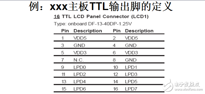 TTL和LVDS屏介紹及點屏(和電腦主板連接)技術