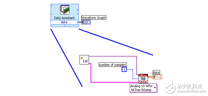 學(xué)會(huì)NI-DAQmx中的十個(gè)函數(shù)解決80%的數(shù)據(jù)采集應(yīng)用問(wèn)題