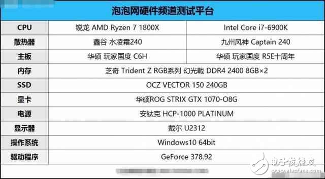 AMD銳龍7 1800X對比Intel i7 6900K誰贏