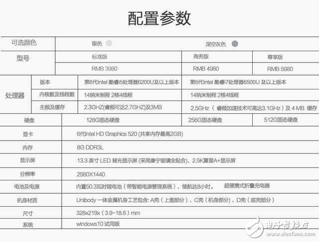 京東最給力的商務本推薦 性能顏值不輸mac！