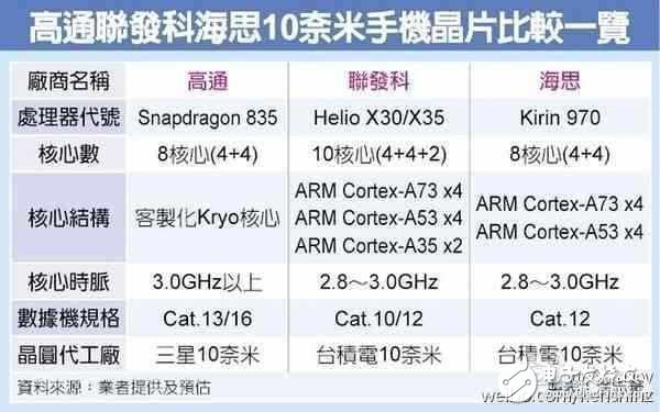 華為Mate10什么時候上市？華為Mate10最新消息：麒麟970加持，三星小米如何是好？