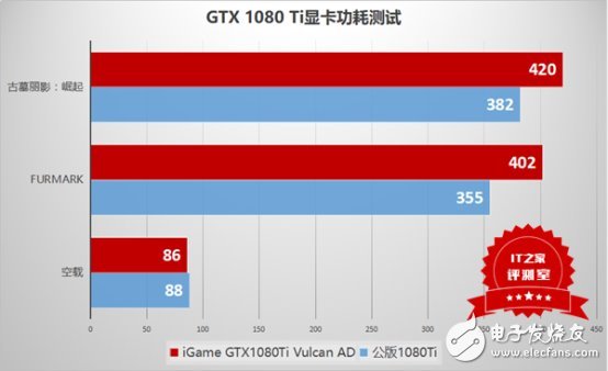 這個卡皇有點猛：七彩虹iGame GTX1080Ti Vulcan AD測評