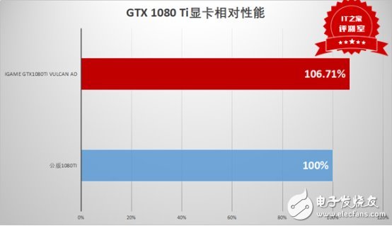 這個卡皇有點猛：七彩虹iGame GTX1080Ti Vulcan AD測評