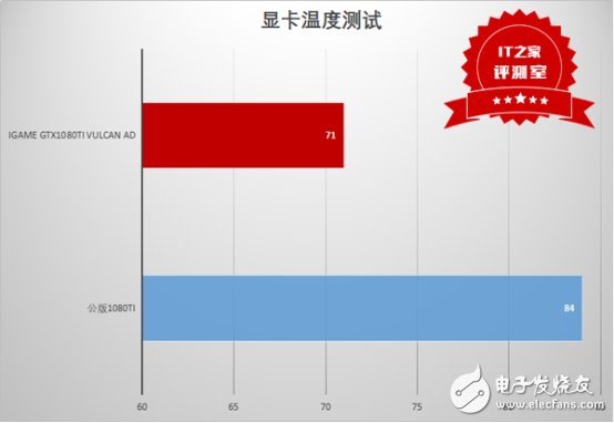 這個卡皇有點猛：七彩虹iGame GTX1080Ti Vulcan AD測評