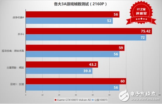 這個卡皇有點猛：七彩虹iGame GTX1080Ti Vulcan AD測評