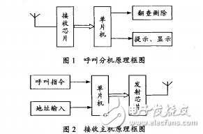 基于單片機的無線病房呼叫器