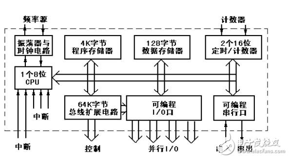 籃球24秒計時器論文以及電路圖