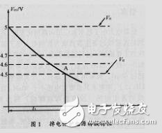 單片機掉電保護設計elecfans.com