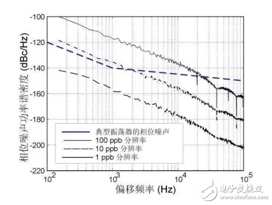 小白必看！MEMS時(shí)鐘振蕩器在射頻系統(tǒng)中的經(jīng)典應(yīng)用方案