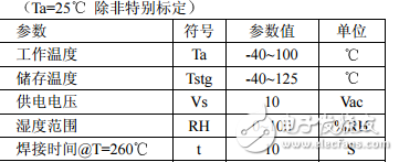 HS1101