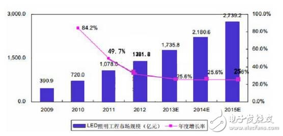 照明攜手智慧，共建智慧城市