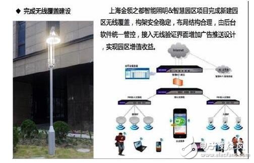 照明攜手智慧，共建智慧城市