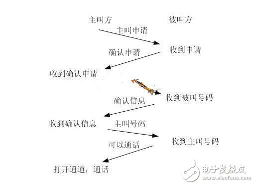 基于MT9075數字中繼接口功能的設計