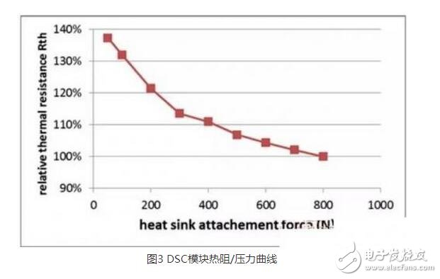 IGBT（Insulated Gate Bipolar Transistor），絕緣柵雙極型晶體管，是由BJT（雙極型三極管）和MOS（絕緣柵型場效應管）組成的復合全控型電壓驅動式功率半導體器件， 兼有MOSFET的高輸入阻抗和GTR的低導通壓降兩方面的優點。GTR飽和壓降低，載流密度大，但驅動電流較大；MOSFET驅動功率很小，開關速度快，但導通壓降大，載流密度小。