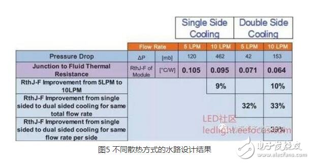 IGBT（Insulated Gate Bipolar Transistor），絕緣柵雙極型晶體管，是由BJT（雙極型三極管）和MOS（絕緣柵型場效應管）組成的復合全控型電壓驅動式功率半導體器件， 兼有MOSFET的高輸入阻抗和GTR的低導通壓降兩方面的優點。GTR飽和壓降低，載流密度大，但驅動電流較大；MOSFET驅動功率很小，開關速度快，但導通壓降大，載流密度小。