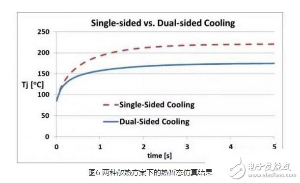 IGBT（Insulated Gate Bipolar Transistor），絕緣柵雙極型晶體管，是由BJT（雙極型三極管）和MOS（絕緣柵型場效應管）組成的復合全控型電壓驅動式功率半導體器件， 兼有MOSFET的高輸入阻抗和GTR的低導通壓降兩方面的優點。GTR飽和壓降低，載流密度大，但驅動電流較大；MOSFET驅動功率很小，開關速度快，但導通壓降大，載流密度小。