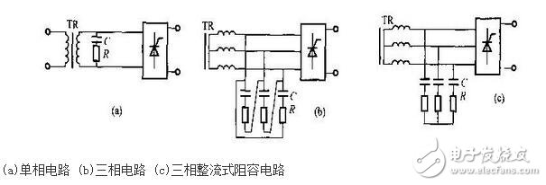 由于晶閘管過載能力較差，短時間的過電壓或過電流就可能導致其損壞。雖然選擇晶閘管時要合理地選擇元件參數并留有安全裕量，但仍需針對晶閘管的工作條件采取適當的保護措施，確保晶閘管裝置正常運行。