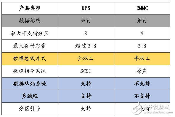 小米6秒光,這些手機(jī)內(nèi)存、閃存知識(shí)值得收藏