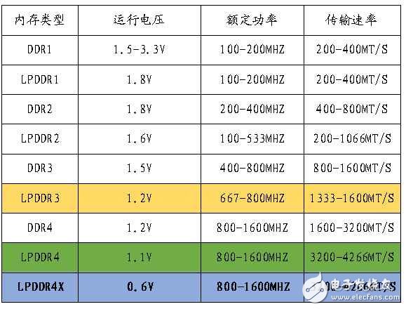 小米6秒光,這些手機(jī)內(nèi)存、閃存知識(shí)值得收藏