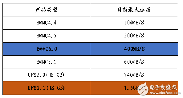 小米6秒光,這些手機(jī)內(nèi)存、閃存知識(shí)值得收藏